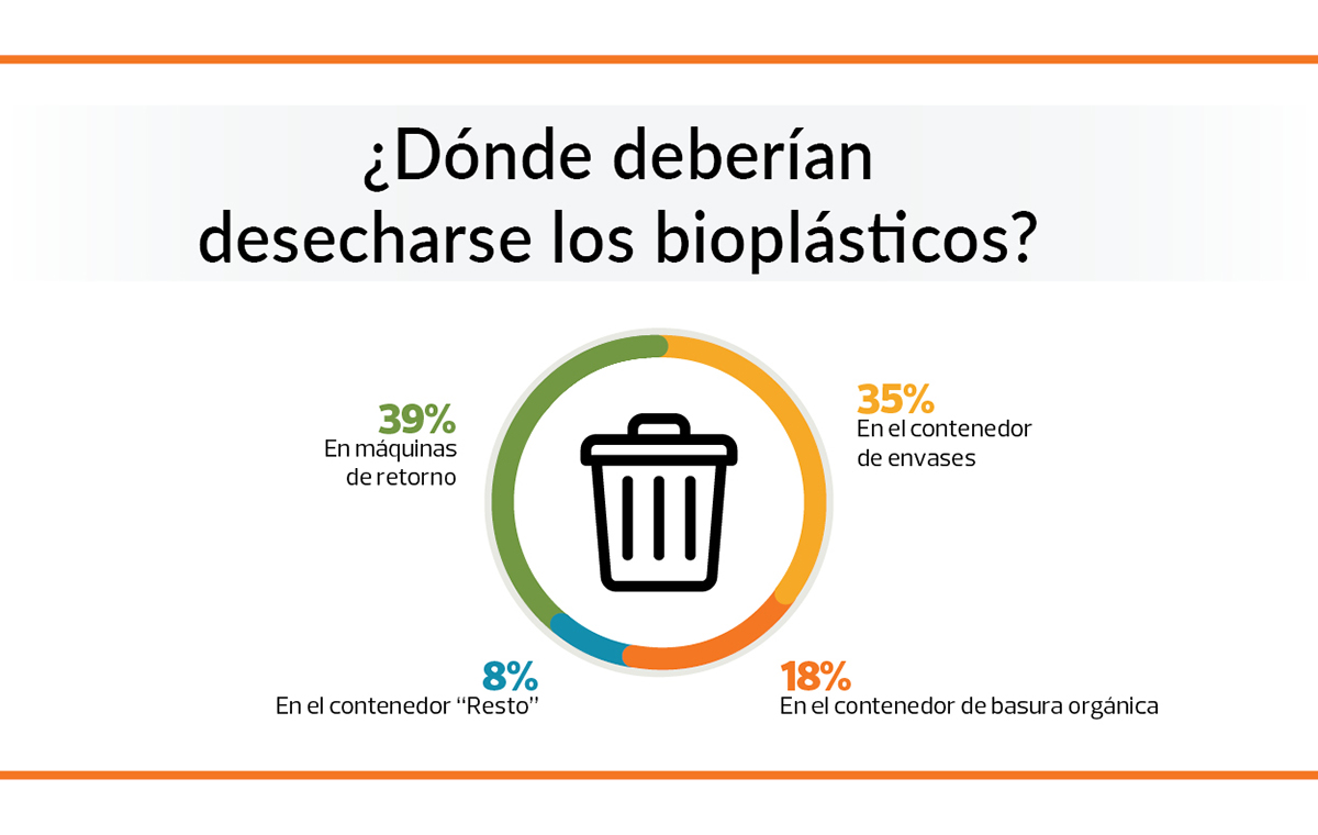 desechos plásticos